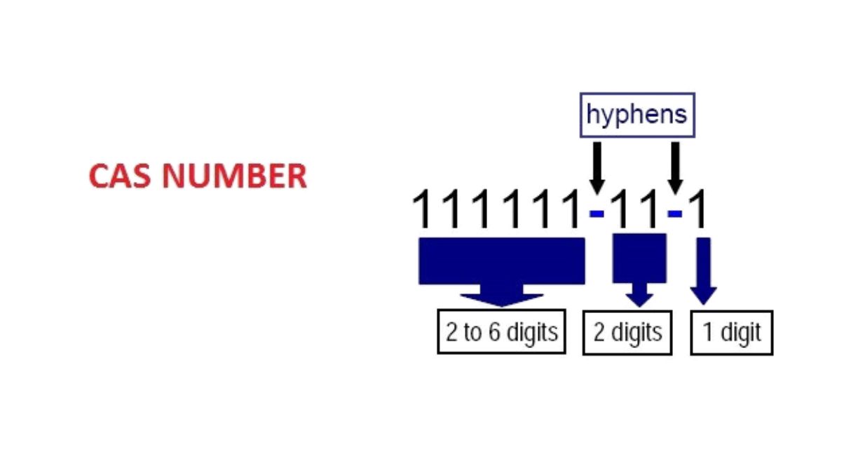 CAS Number Là Gì?