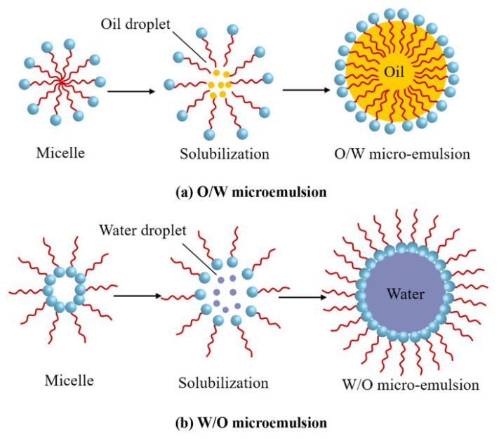 Microemulsion