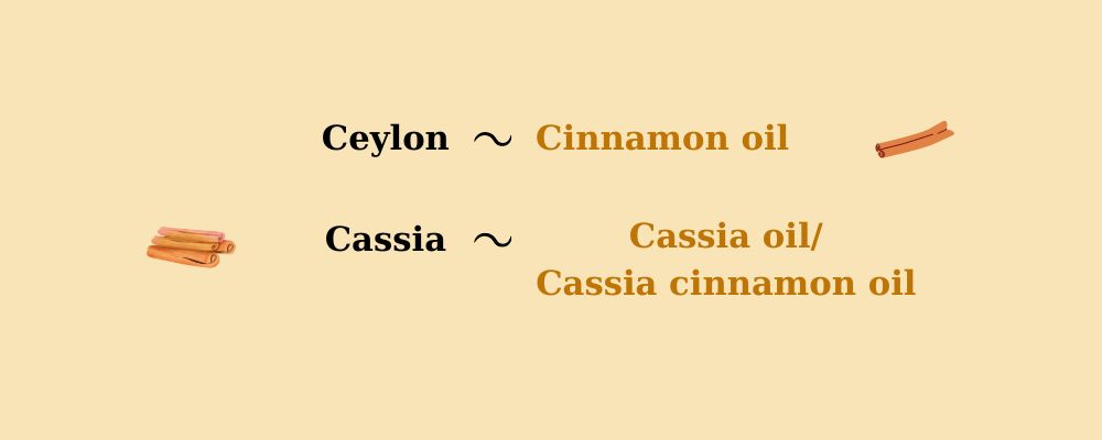 Ceylon Oil và Cassia Oil